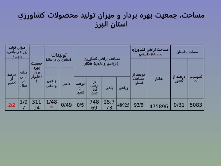 طرحهای-توسعه-کشاورزی-استان-البرز3