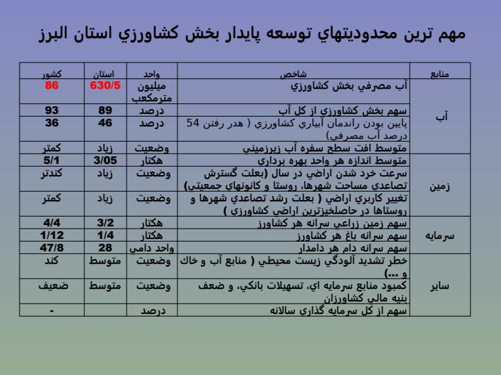 طرحهای-توسعه-کشاورزی-استان-البرز5