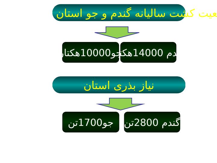 طرحهای-توسعه-کشاورزی-استان-البرز6