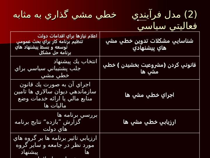 فرآيند-خطي-مشي-گذاري-عمومي4