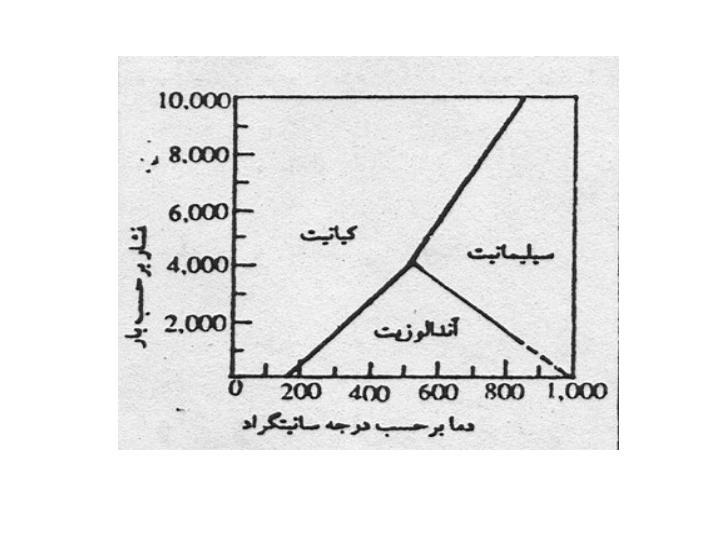 كيانيت5