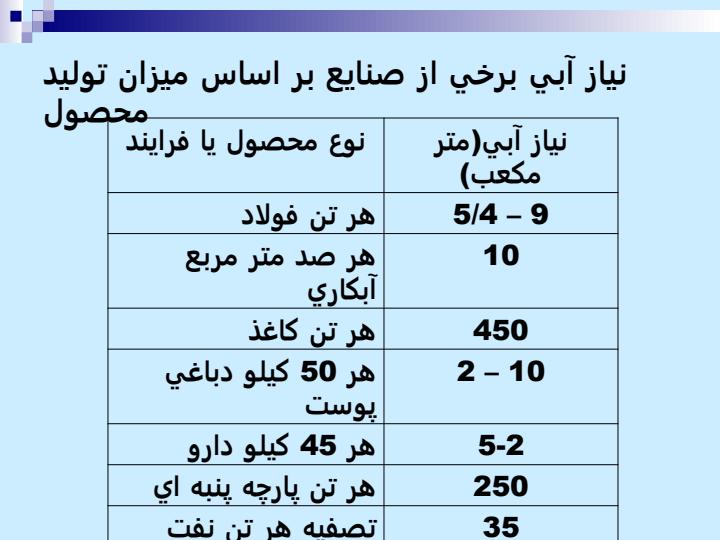 كيفيت-آب-در-صنعت3