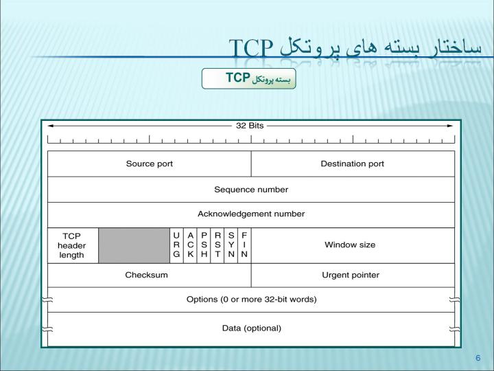 لایه-انتقال-در-شبکه-ی-اینترنت5