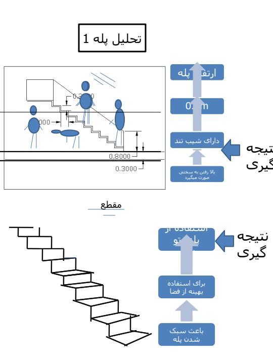 مبلمان6