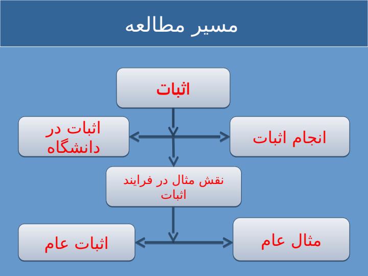 مثال-عام-در-فرایند-اثبات-عام2