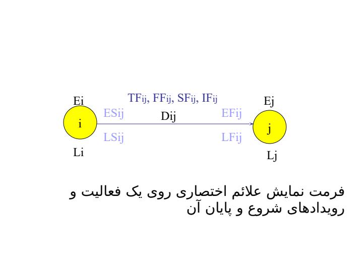 محاسبات-زمانی-در-شبکه-AoA4