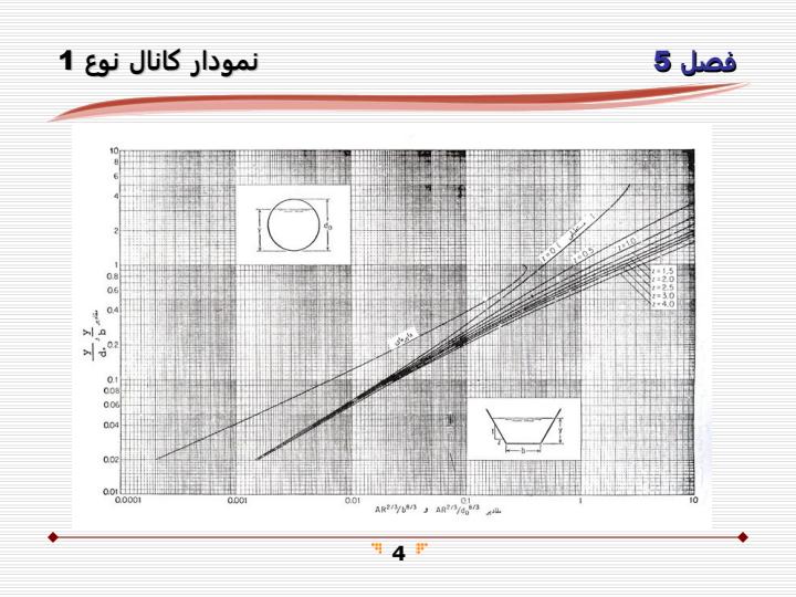 محاسبه-جريان-يكنواخت3