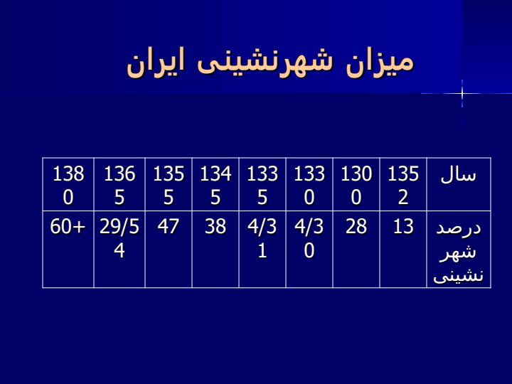 محیط-زیست-شهری6