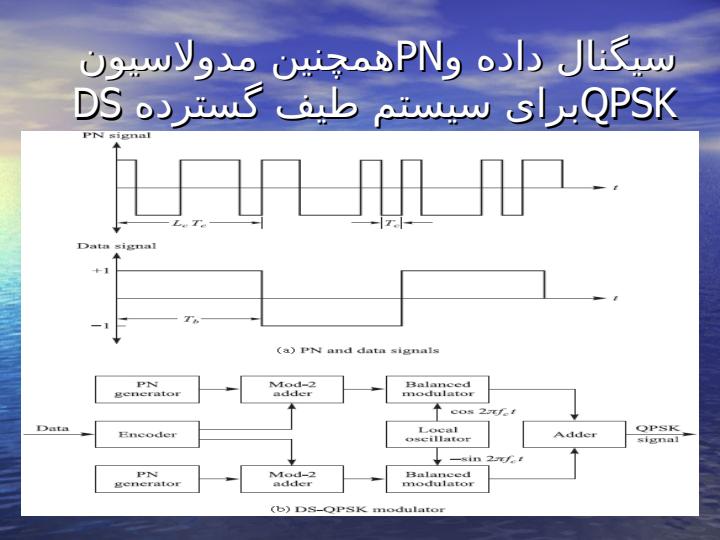 مخابرات-طیف-گسترده6