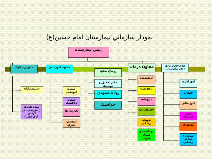 مدل-تعالي-سازي-و-نتايج-آن3