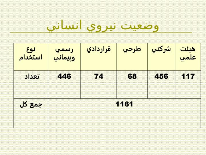 مدل-تعالي-سازي-و-نتايج-آن4