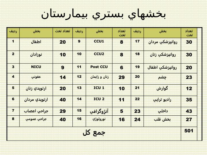 مدل-تعالي-سازي-و-نتايج-آن5