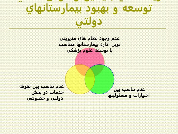 مدل-تعالي-سازي-و-نتايج-آن6