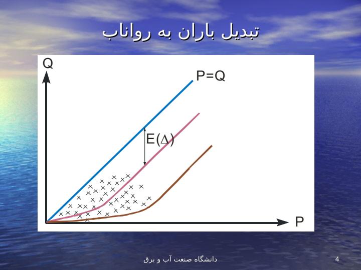مدل-گرادکس3