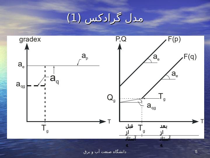 مدل-گرادکس4