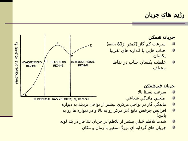 مدلسازي-برج-حباب5