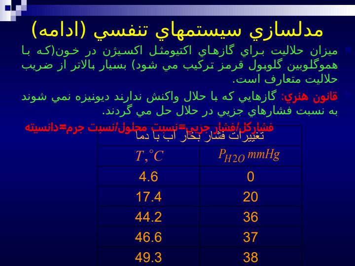 مدلسازي-سيستم-هاي-بيو-لوژيکي4