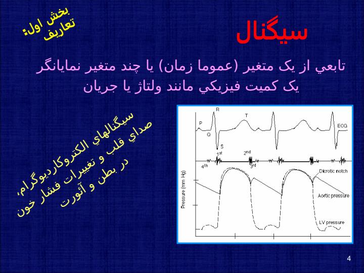 مدلسازي-سيستمهاي-ديناميكي3