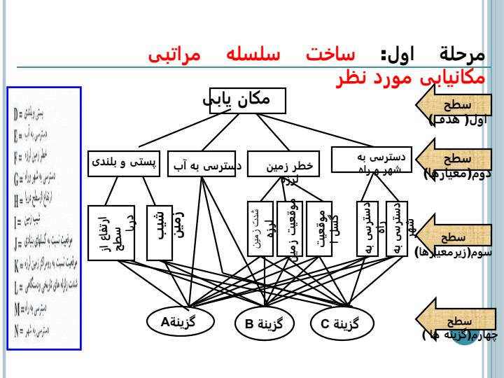 مدلهای-تصمیم-گیری-چند-معیاره5