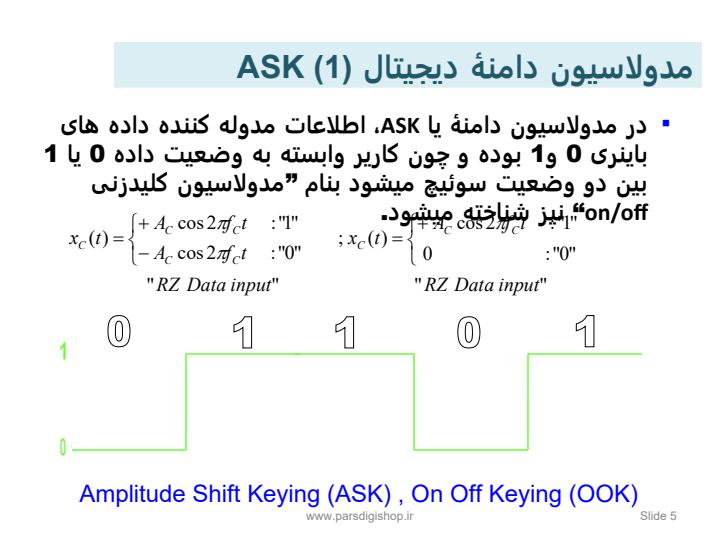 مدولاسیون-های-دیجیتال4