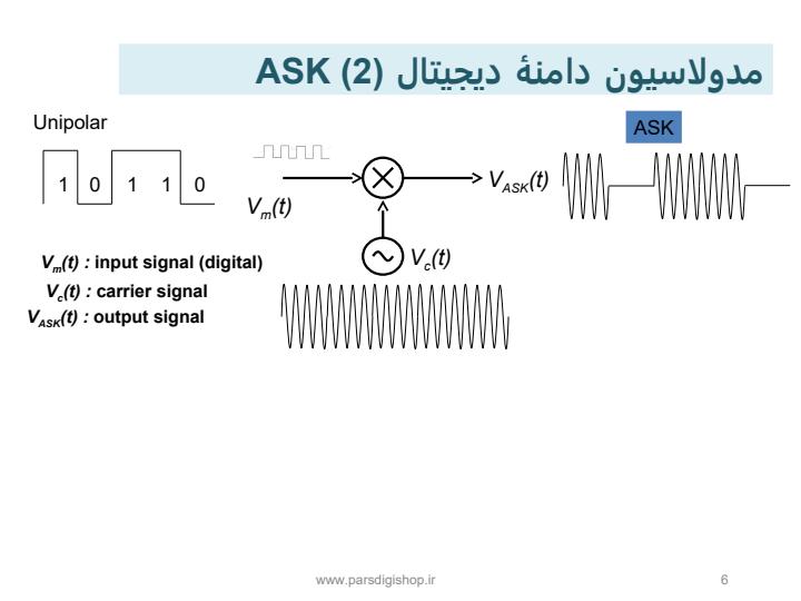 مدولاسیون-های-دیجیتال5