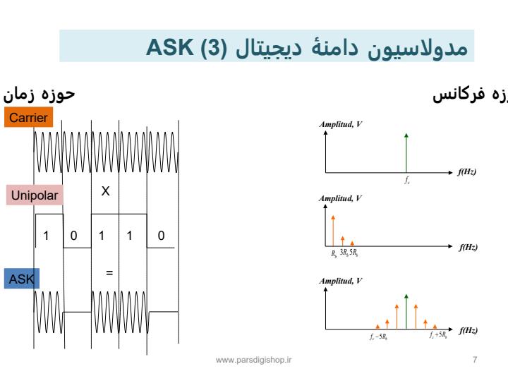مدولاسیون-های-دیجیتال6