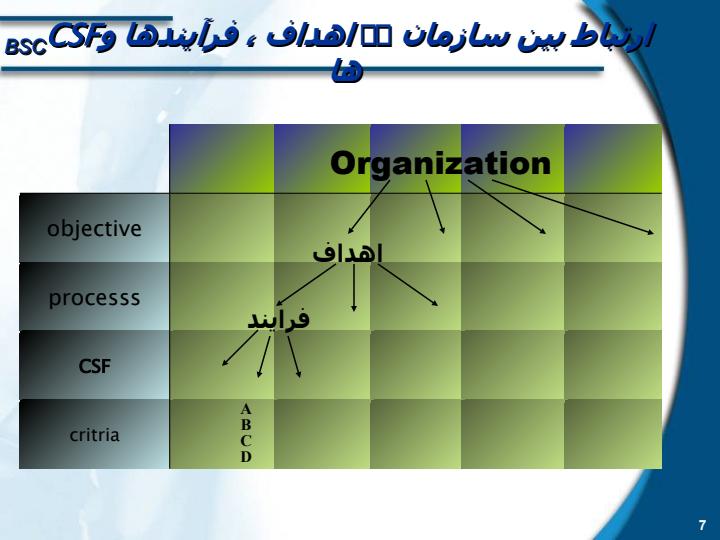 مدیریت-استراتژیک-با-روش-ارزیابی-متوازن6