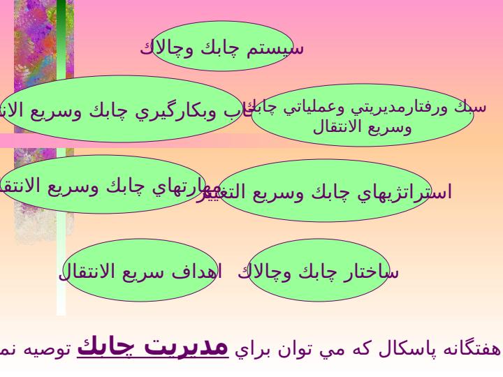 مدیریت-بهره-وری-نیروی-انسانی2