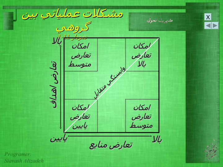 مدیریت-تحول4
