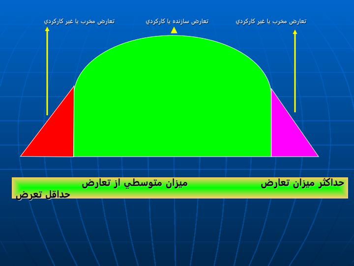 مدیریت-تعارض-و-بحران6