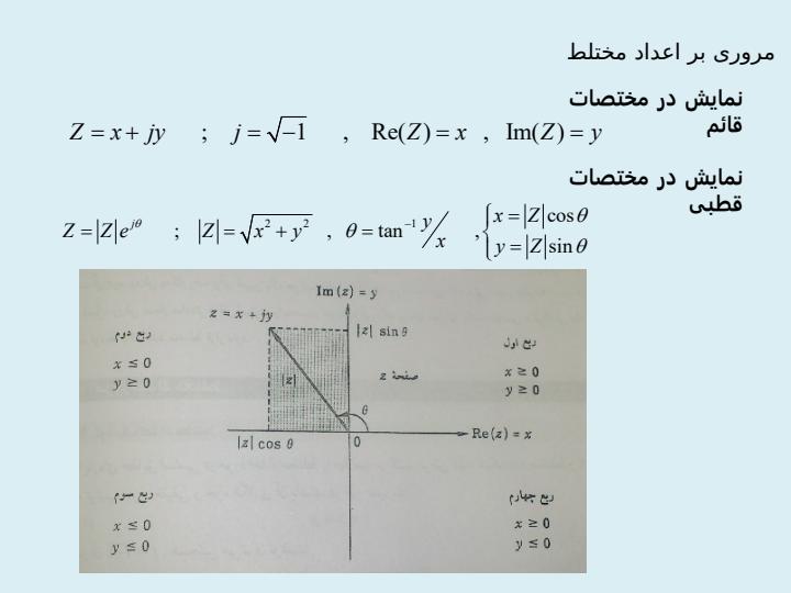 مرور-نمایش-فازوری1