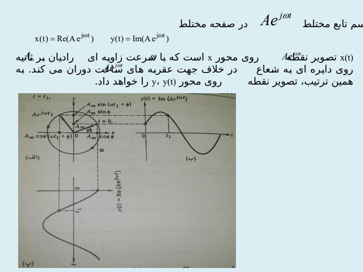 مرور-نمایش-فازوری4