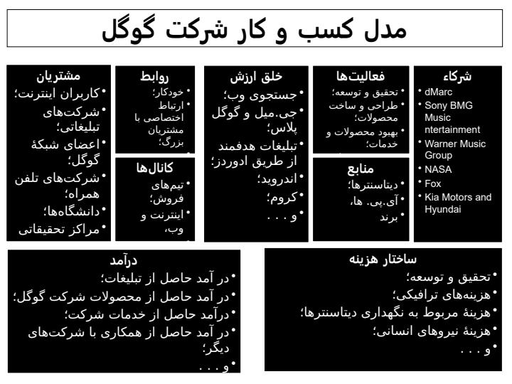 مروری-بر-اجزای-کلیدی-مدلهای-کسب-و-کار3