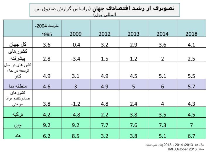 مروری-بر-روند-شاخص-های-کلان-اقتصادی-و-چشم-انداز-اقتصاد-ایران1