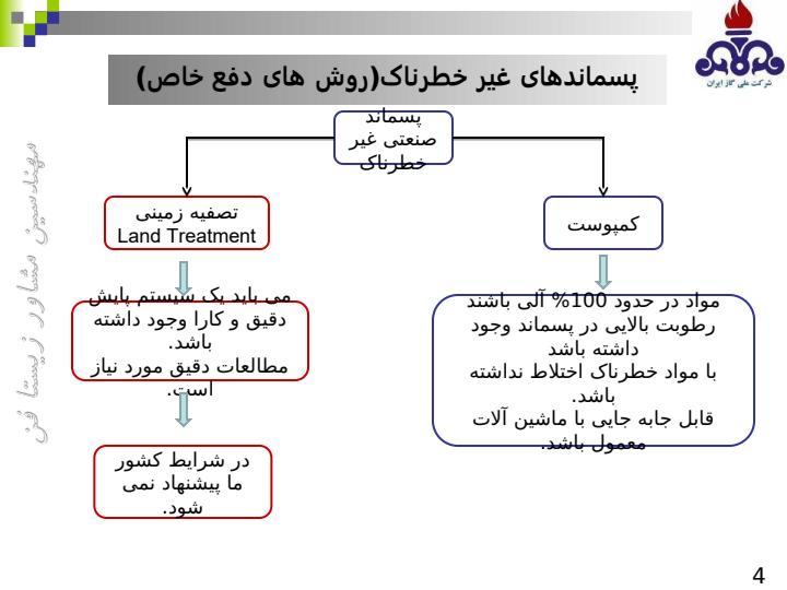 مروری-بر-مدیریت-پسماند-در-شرکت-ملی-گاز3