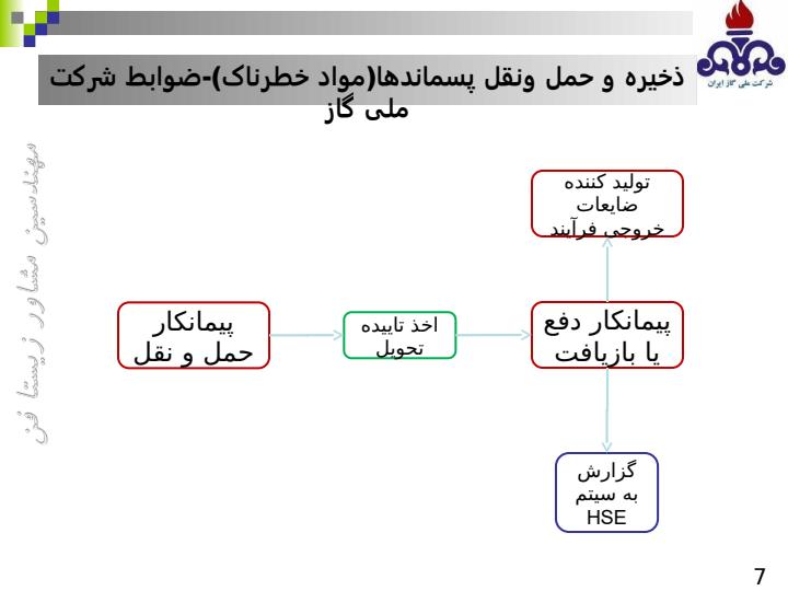 مروری-بر-مدیریت-پسماند-در-شرکت-ملی-گاز6