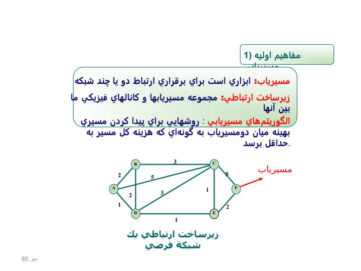 مسيريابي-در-شبکه-اينترنت1