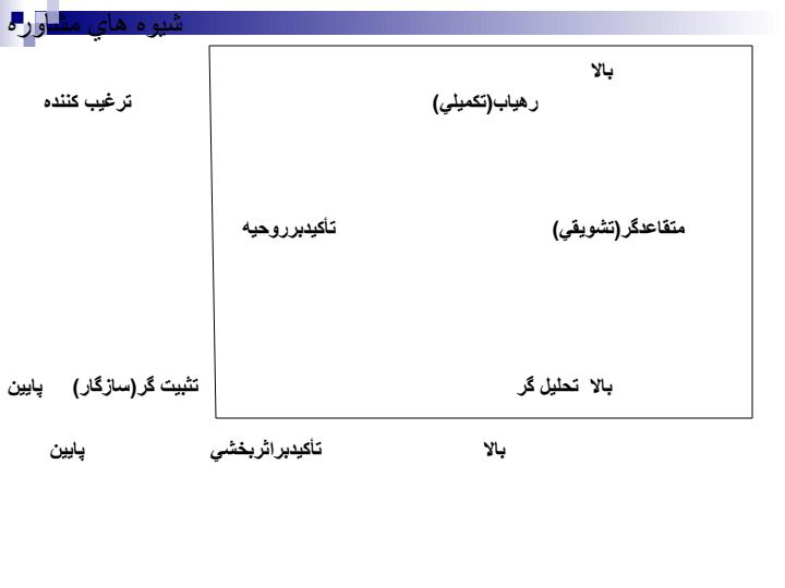 مشاور-بالندگي-سازمان-نقش-و-روش5