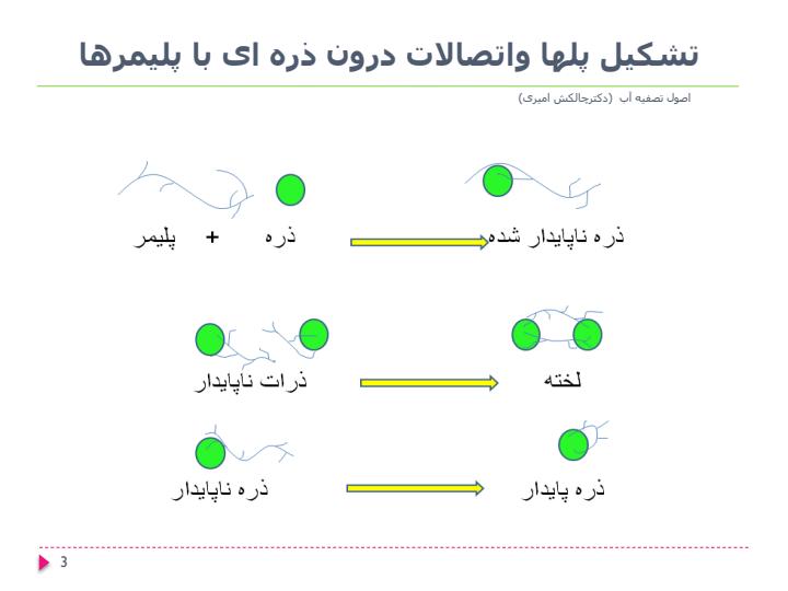مصارف-آب-در-صنعت2