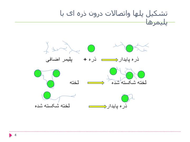 مصارف-آب-در-صنعت3
