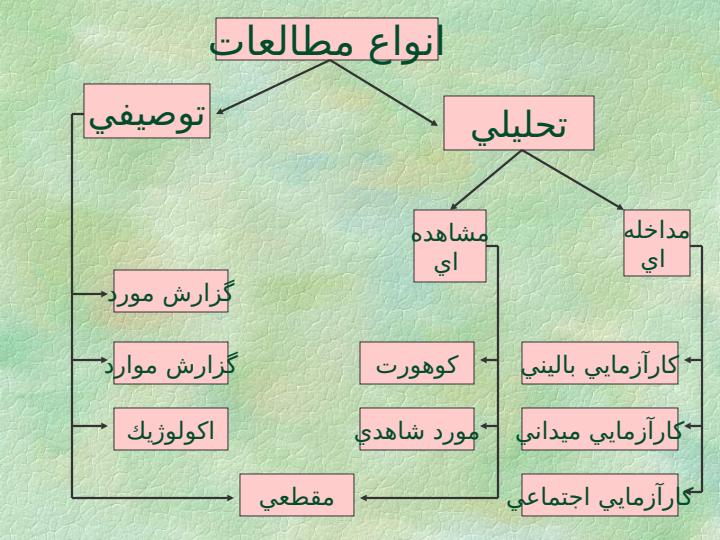 مطالعات-تحليلي-مشاهده-اي1