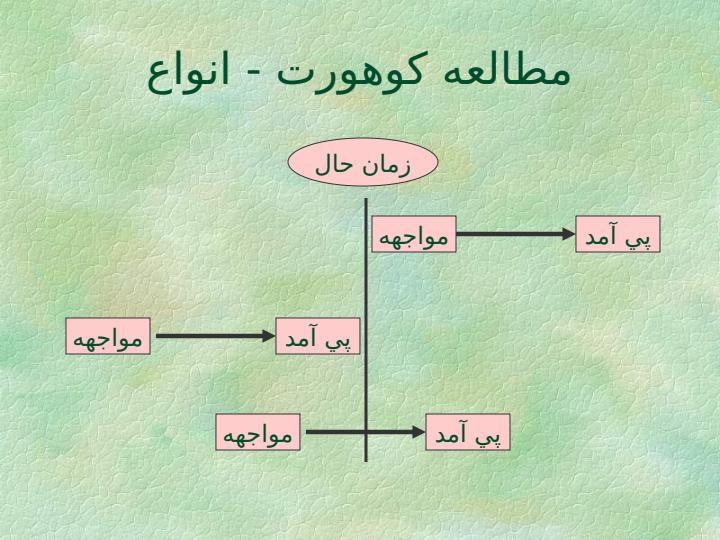 مطالعات-تحليلي-مشاهده-اي5