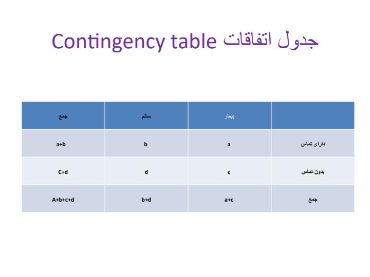 مطالعات-کوهورت5