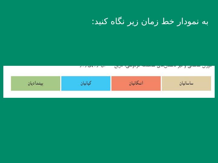 مطالعه-و-کاوش-در-گذشته-های-دور3