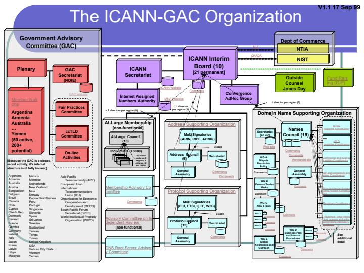معرفی-GAC1