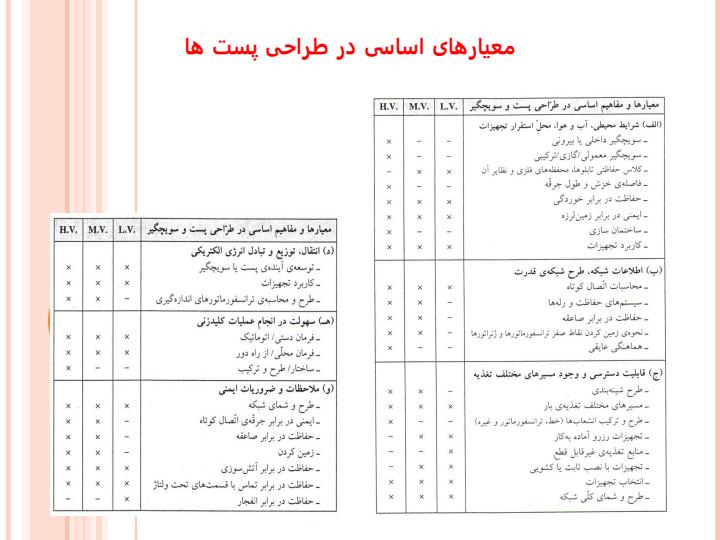 معیارهای-اساسی-در-طراحی-پست-ها1