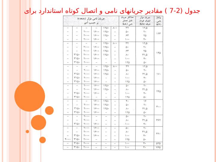 معیارهای-اساسی-در-طراحی-پست-ها6