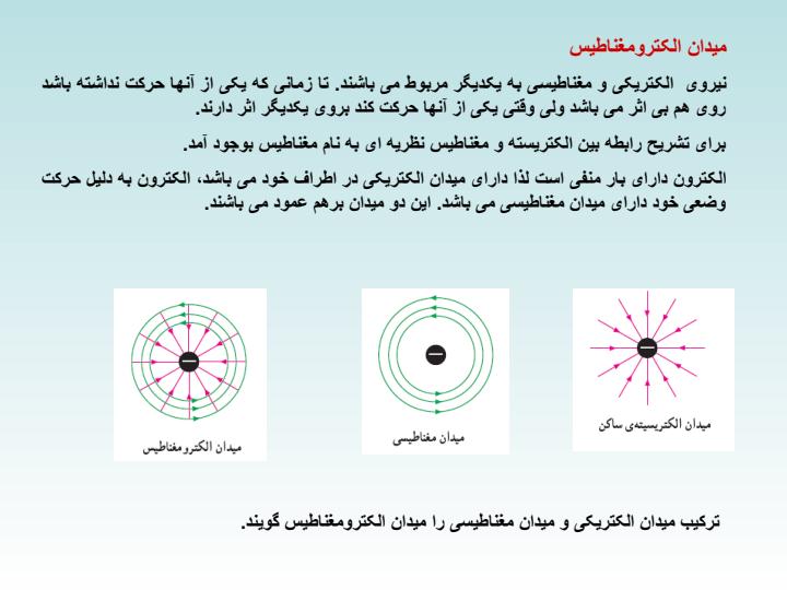 مغناطیس-و-الکترومغناطیس2