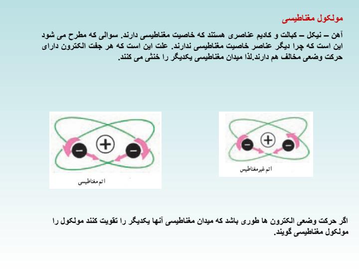 مغناطیس-و-الکترومغناطیس3