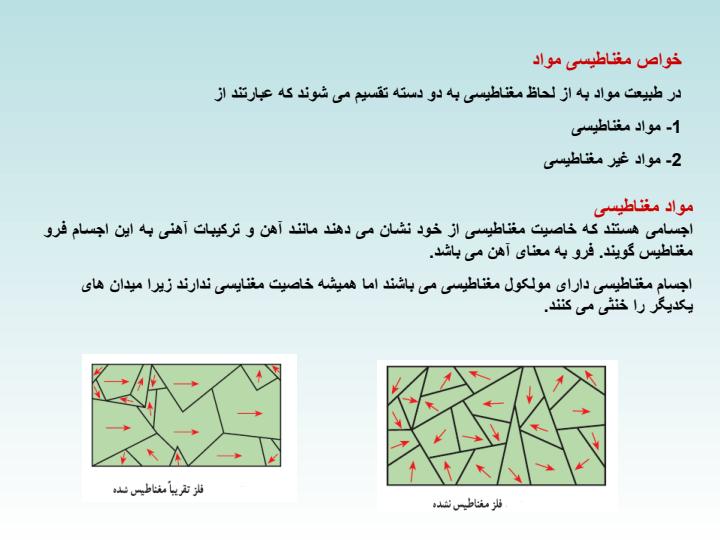 مغناطیس-و-الکترومغناطیس4